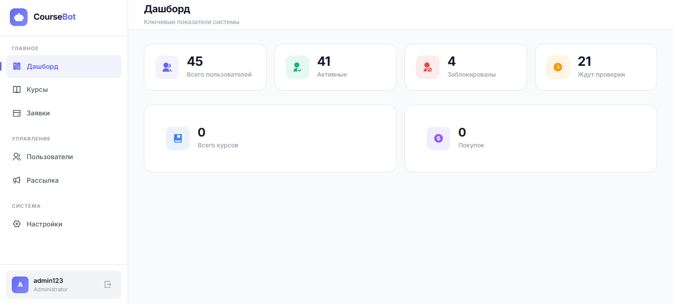 Admin Panel Screenshot