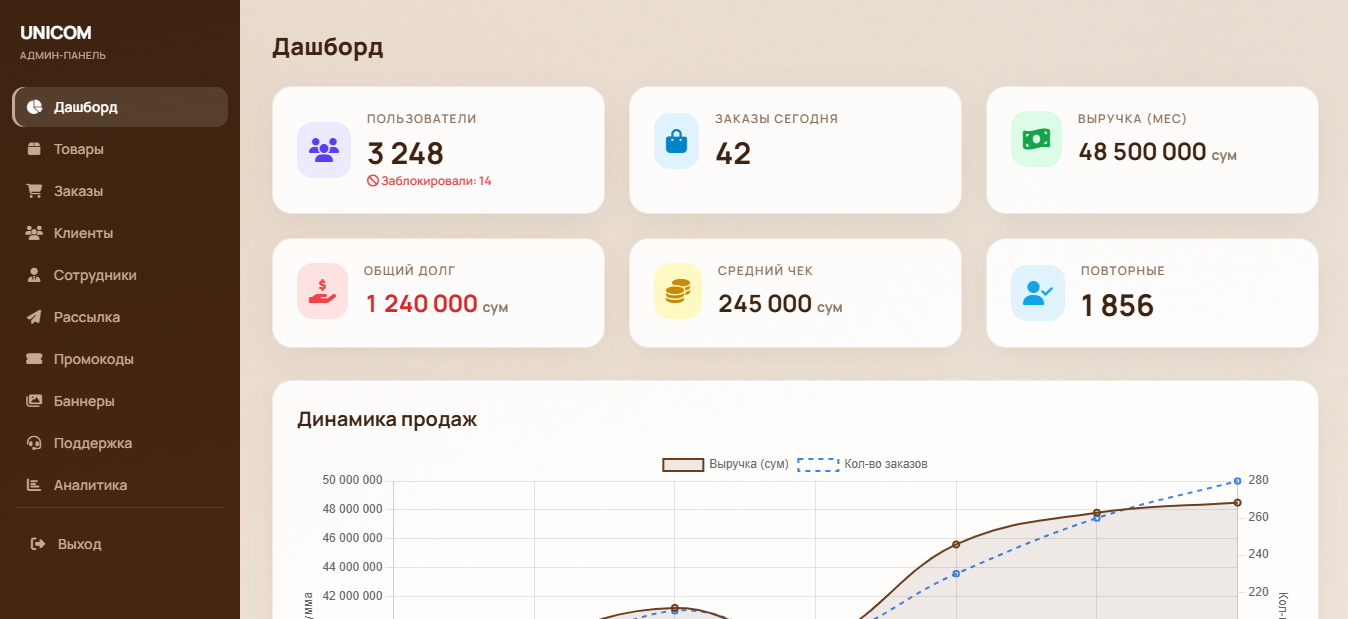Admin Panel Screenshot